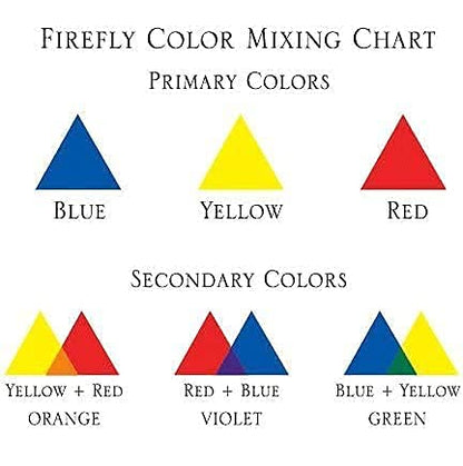 Firefly dye-3pk-red - Lamp Oil Dye - Red Colorant 3 x 10ml - color: Red
