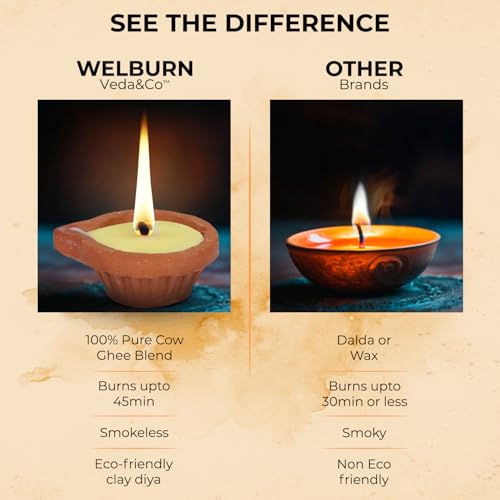 Welburn Veda&Co™ Pure Cow Ghee Diya for Puja - 30 Pieces, 45 Minutes Burn Time, Clarified Butter Filled, Paraffin Free, Clay Diya Lamp, Ready to Use Diya, Yoga & Meditation, Eco Friendly Pooja Diyas