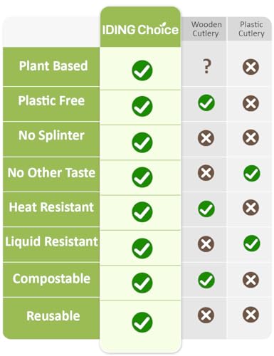 100% Compostable 200 Count No Plastic Spoons, Plastic Utensils, The Heavyweight Heavy Duty Flatware is Eco-Friendly Products for Lounge Party Wedding Office BBQ Picnic Camping.