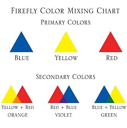 Firefly dye-3pk-blue - Lamp Oil Dye - Blue Tiki Torch Fuel, 3x10ml - color: Blue