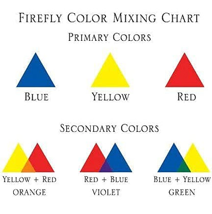 Firefly dye-3pk-blue - Lamp Oil Dye - Blue Tiki Torch Fuel, 3x10ml - color: Blue