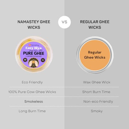 NAMASTEY Pure Ghee Camphor Fragrance Wicks – Pack of 30 Pure Ghee Wicks for Puja | Ready-to-Use Diya Batti | Wax-Free Cotton Wicks | 30-Min Burn Time | Ideal for Pooja, Diwali, and Housewarming Gifts