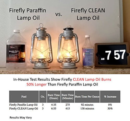 Firefly - Clean Fuel Lamp Oil - Smokeless, Odorless, 32 oz - color: Clear, size: 32 oz.