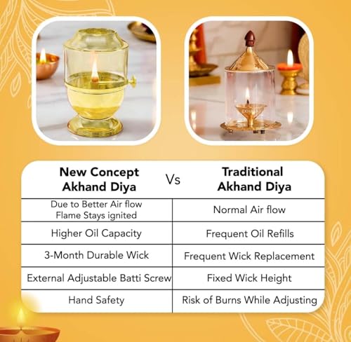 Pure Brass Akhand Jyot Diya with Borosilicate Glass Cover - Small Size Adjustable Wick Lever 250ml Oil Capacity 48-Hour Burn Time Authentic Oil Lamp for Prayer and Meditation - Gold - size: Small Without Plate