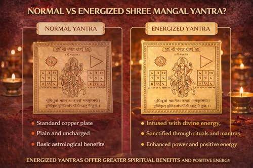 Shree Mangal Yantra Copper Plate (Small) – Gold Plated Mangal Yantram for Vastu Correction, Wallet, Puja & Good Luck | Shri Mangal Nivaran Yantra for Positive Energy & Protection