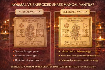Shree Mangal Yantra Copper Plate (Small) – Gold Plated Mangal Yantram for Vastu Correction, Wallet, Puja & Good Luck | Shri Mangal Nivaran Yantra for Positive Energy & Protection