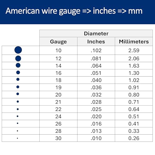 10 Gauge, Round, Dead Soft, 14/20 Yellow Gold-Filled Wire - 2 FT - for Jewelry Art from WIZART - size: 2 FT, style: 10 Gauge